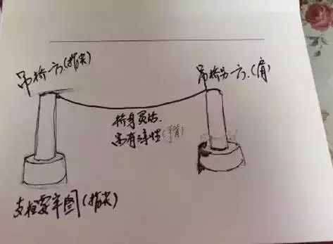 练琴弹琴