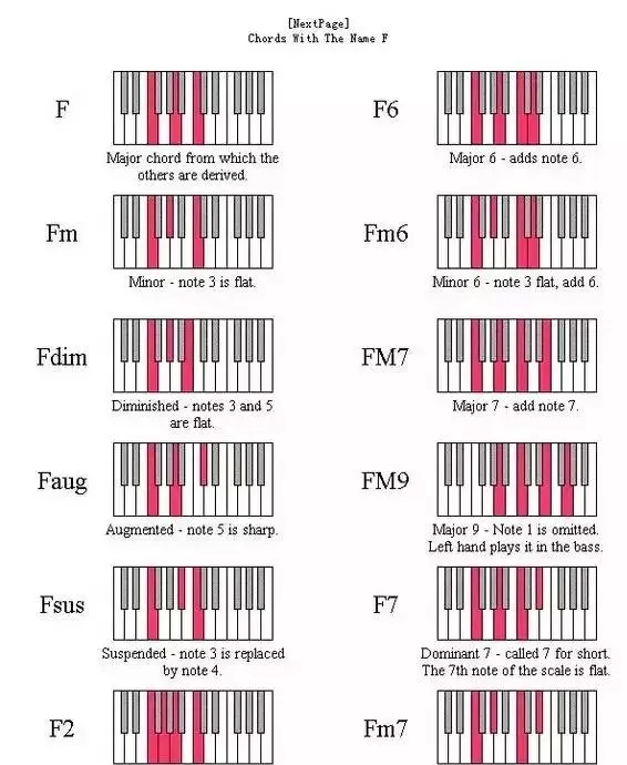  钢琴常用和弦位置图