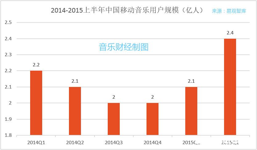 2015中国移动音乐：内容为王+深度粉丝经济