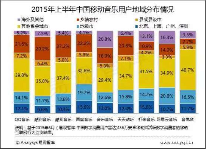 2015中国移动音乐：内容为王+深度粉丝经济