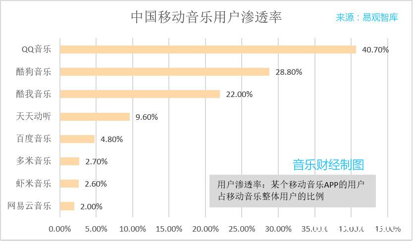 2015中国移动音乐：内容为王+深度粉丝经济