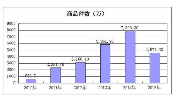 乐器电商突围靠品牌营销 ？