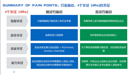 用互联网“众包”解决众筹中的能力匹配问题