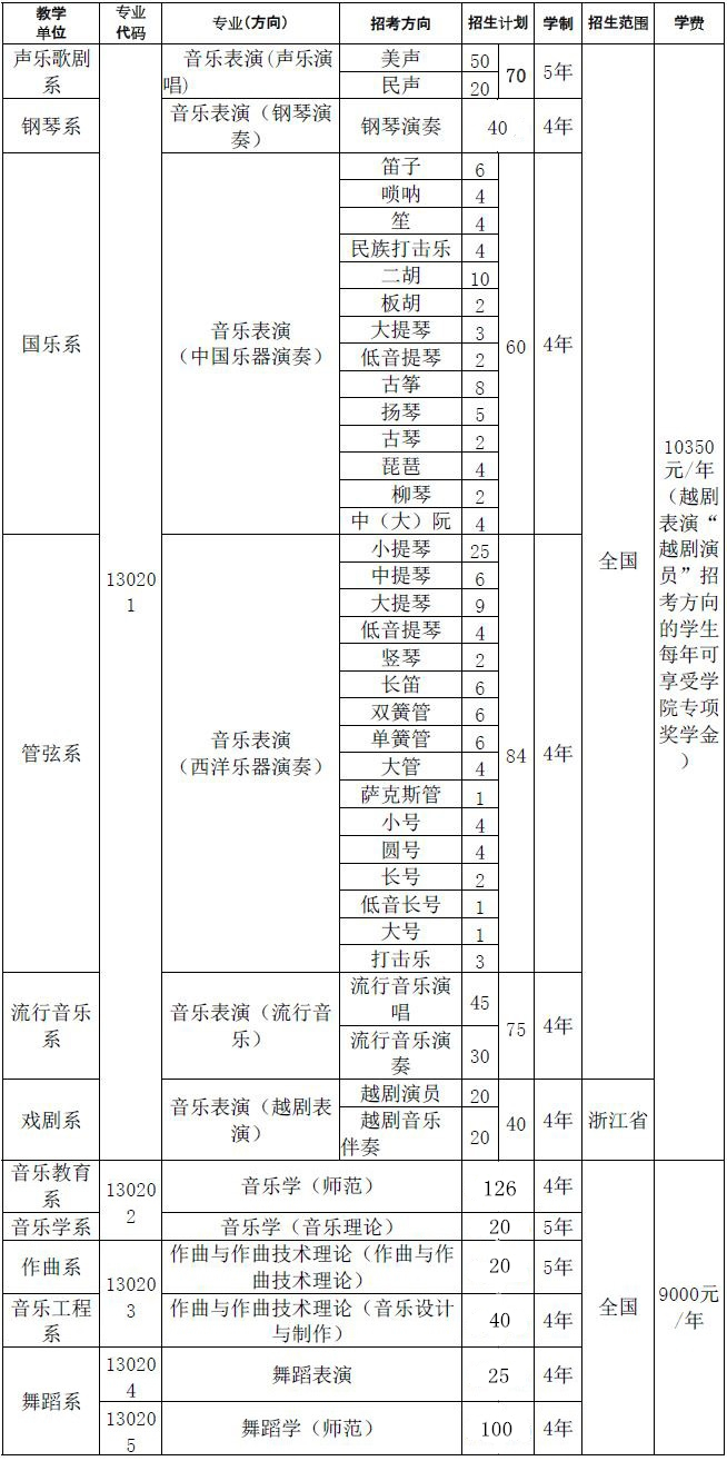 浙江音乐学院