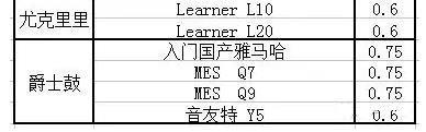 年底促销，全场乐器只需6折