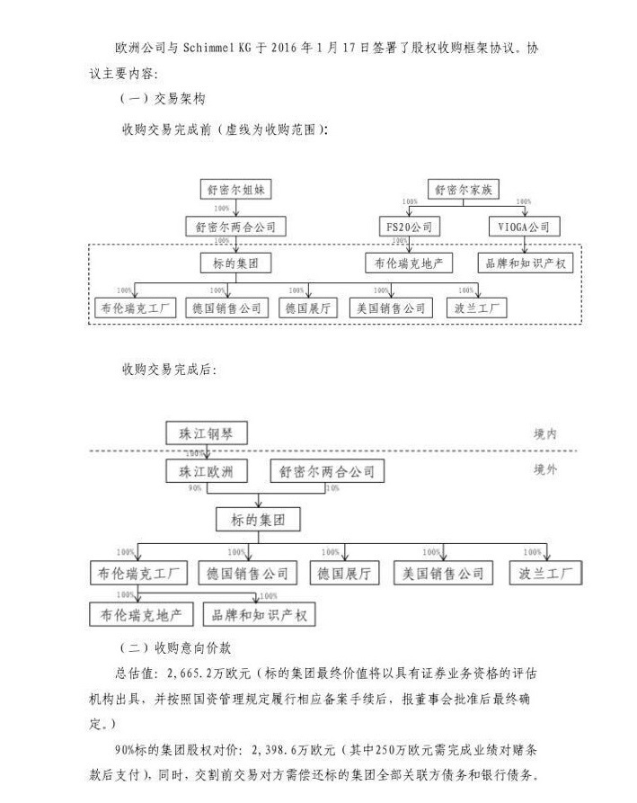 珠江钢琴收购德国舒密尔