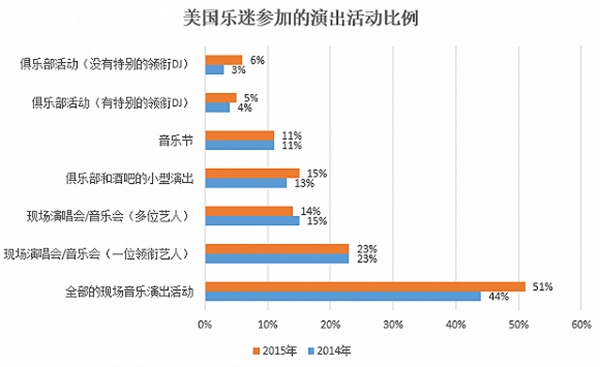 音乐节