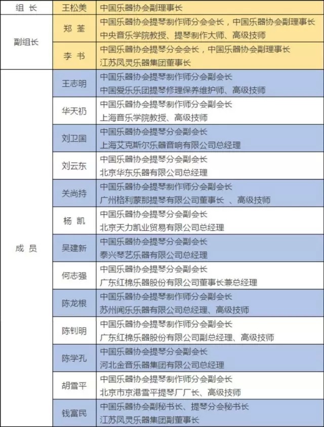 中国乐器协会提琴制作工（师）培训与考核鉴定工作会在北京召开